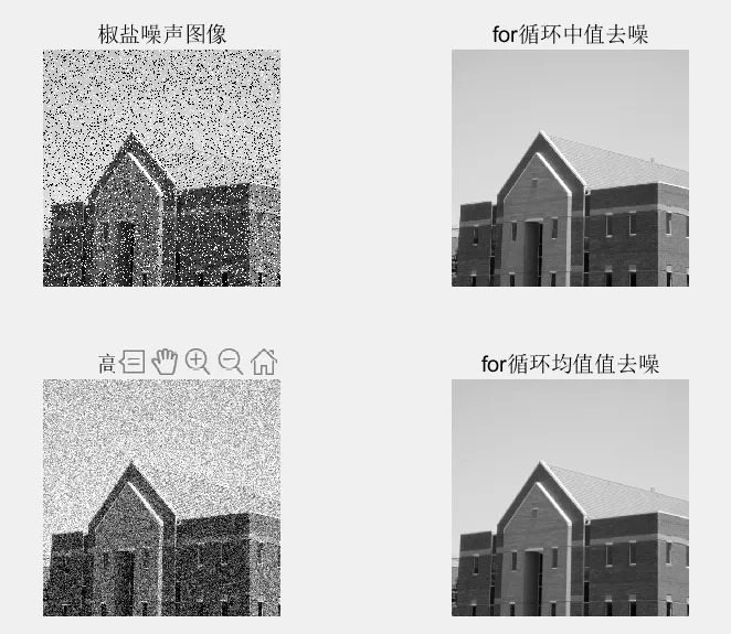 圖像去噪的原理及實現(xiàn)