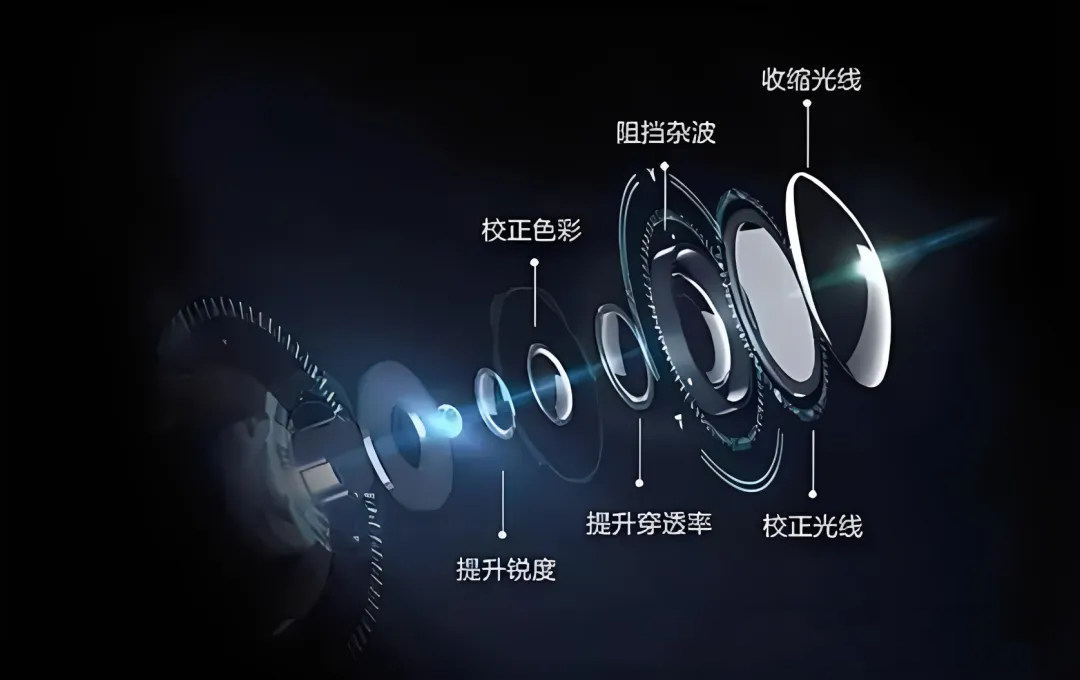 機器視覺中有哪些常見的光學輔助元件及其作用？